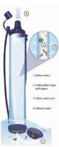 Lifestraw personlig vandfilter