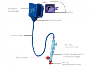 Lifestraw Family vandfilter